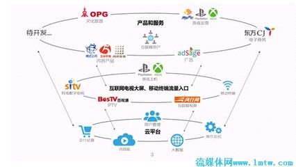 規(guī)范運(yùn)營(yíng)、融合發(fā)展——東方明珠的制勝之道